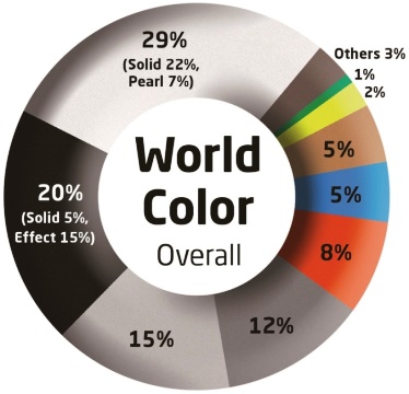World