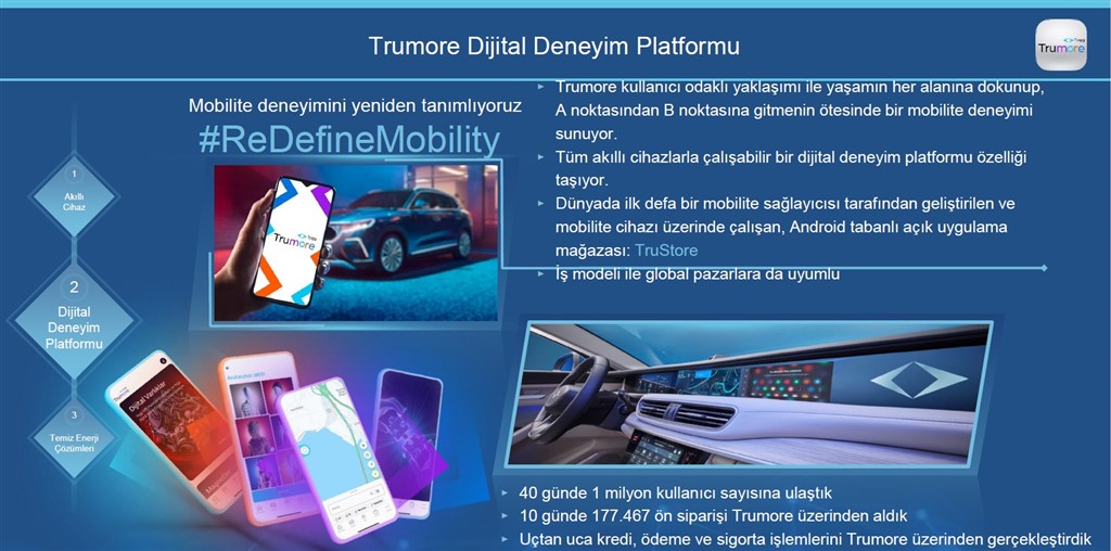 Togg, Trumore ile mobilite deneyimini yeniden tanımlıyor